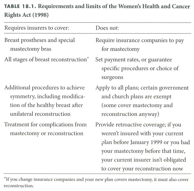 Breast Reconstruction Guidebook Table 18.1
