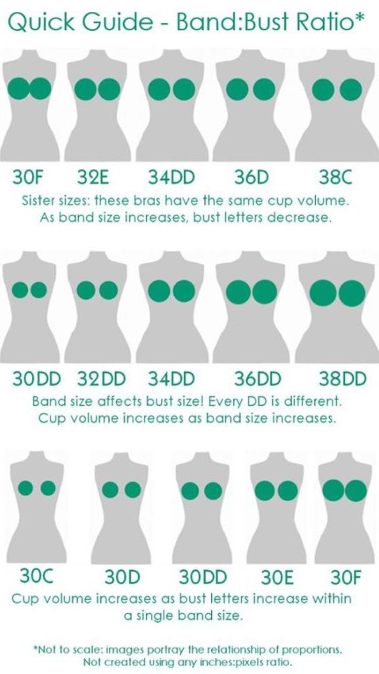 So what size are you?  Saying NOPE to Breast Cancer